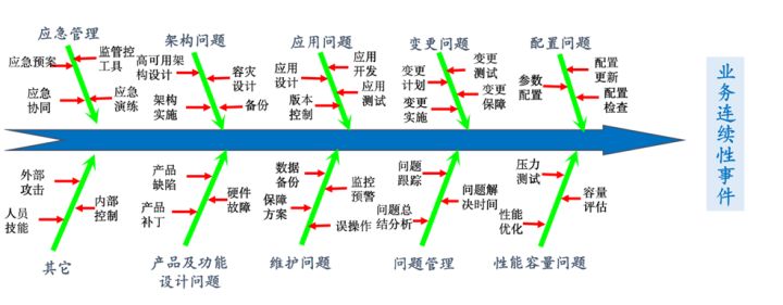it專(zhuān)業(yè)linux系統(tǒng)網(wǎng)絡(luò)運(yùn)維講師個(gè)人介紹_it運(yùn)維管理系統(tǒng)_it運(yùn)維