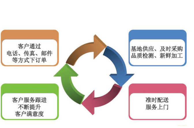 服務(wù)器運(yùn)維外包_外包公司it運(yùn)維職位嗎?_it外包運(yùn)維 收費(fèi)標(biāo)準(zhǔn)