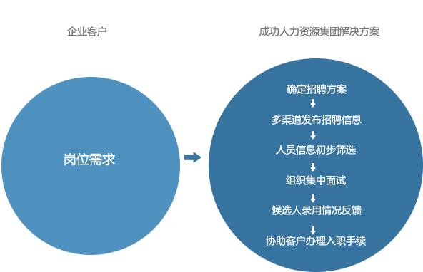 it外包_it維護(hù)外包公司哪家好_北京it外包