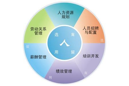 天津it外包網(wǎng)絡(luò)維護_it技能外包_it維護外包
