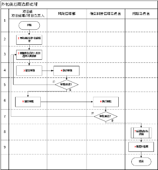 青島it外包_it外包服務_it外包市場分析及營銷模式探討