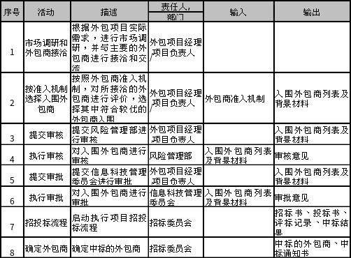 it外包服務_it外包市場分析及營銷模式探討_青島it外包