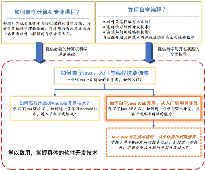 it技術(shù)英文網(wǎng)站_it職場模擬艙互聯(lián)網(wǎng)接入技術(shù)_it技術(shù)