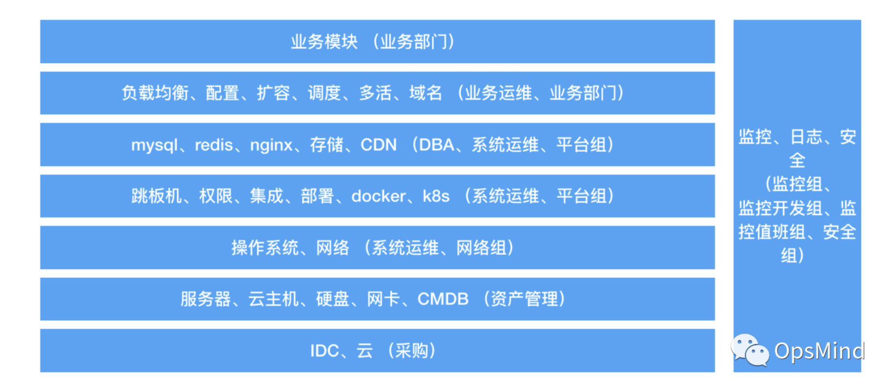 it運維新技術(shù)_中郵基金公司it運維_it運維