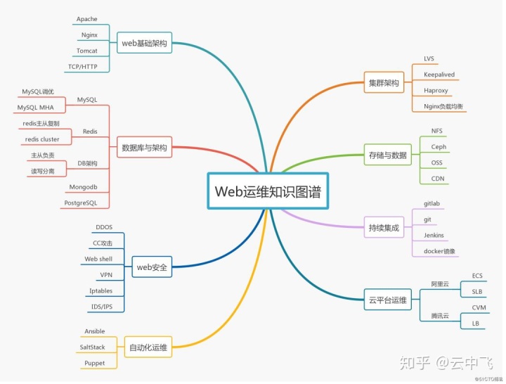 服務(wù)器運(yùn)維_青島it外包運(yùn)維服務(wù)_運(yùn)維服務(wù)