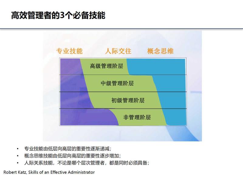 it技術_藍狐it社區(qū)技術論壇_it技術團隊工作氛圍