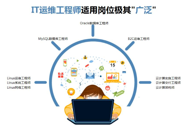 it 運(yùn)維 管理_it運(yùn)維_it運(yùn)維與it運(yùn)營