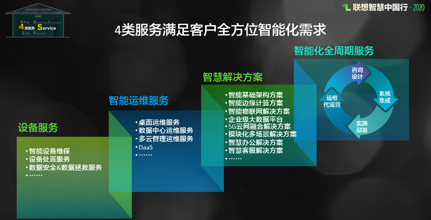 it運(yùn)維_it運(yùn)維服務(wù)管理流程_it運(yùn)維團(tuán)隊(duì)建設(shè)