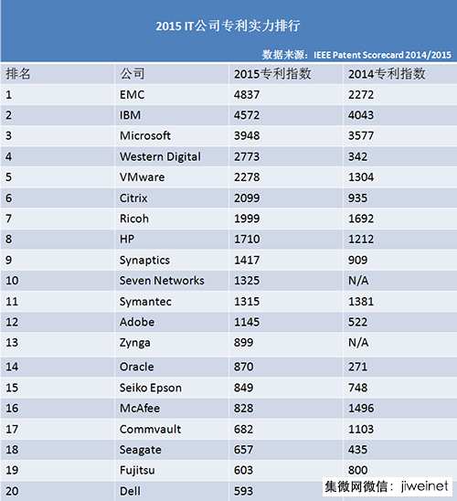 it技術包括哪些技術_it技術論壇_it技術公司