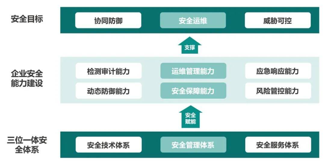 it運(yùn)維_it運(yùn)維新技術(shù)_it運(yùn)維