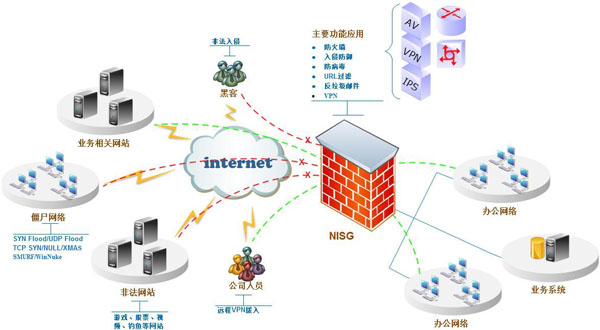 it外包市場(chǎng)分析及營(yíng)銷模式探討_源碼中國(guó)全球it外包新原點(diǎn)_it外包服務(wù)