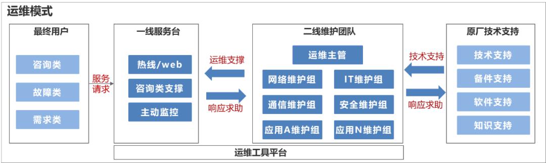 源碼中國(guó)全球it外包新原點(diǎn)_it外包服務(wù)_it外包市場(chǎng)分析及營(yíng)銷模式探討