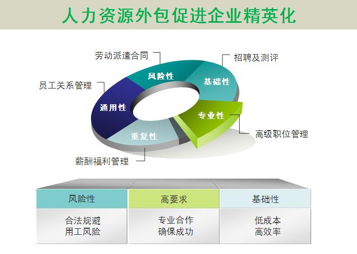 路燈設(shè)施運(yùn)維外包方案_pc運(yùn)維外包_阿里外包運(yùn)維