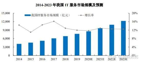 電商 供應(yīng)鏈金融 it咨詢 服務(wù) 公司_it服務(wù)滿意度調(diào)查問(wèn)卷_it服務(wù)