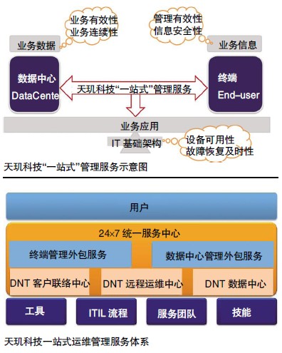 電商 供應(yīng)鏈金融 it咨詢 服務(wù) 公司_it服務(wù)_it服務(wù)滿意度調(diào)查問(wèn)卷
