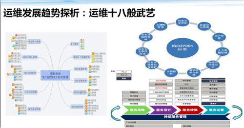 信息安全運維服務_it運維 it服務_服務器運維技術(shù)