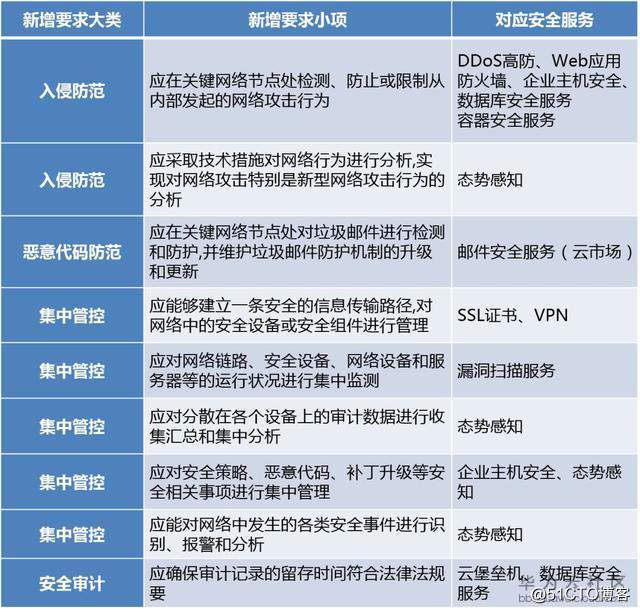 視頻會議系統(tǒng)運維服務(wù)_信息安全運維服務(wù)_服務(wù)器運維技術(shù)
