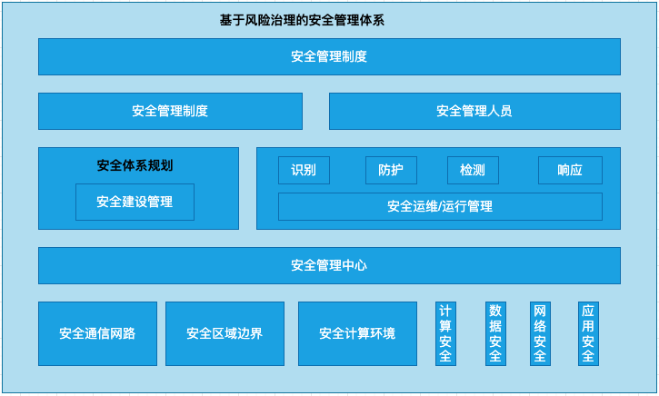 視頻會議系統(tǒng)運維服務(wù)_服務(wù)器運維技術(shù)_信息安全運維服務(wù)