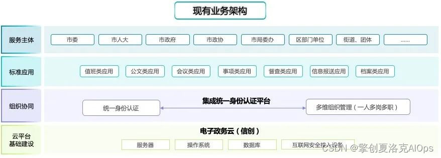 it專業(yè)linux系統(tǒng)網(wǎng)絡(luò)運(yùn)維講師個(gè)人介紹_it運(yùn)維技術(shù)_it 運(yùn)維 管理