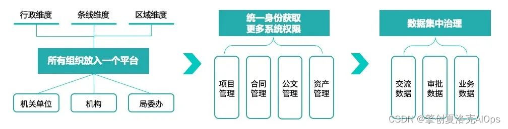 it運(yùn)維技術(shù)_it專業(yè)linux系統(tǒng)網(wǎng)絡(luò)運(yùn)維講師個(gè)人介紹_it 運(yùn)維 管理