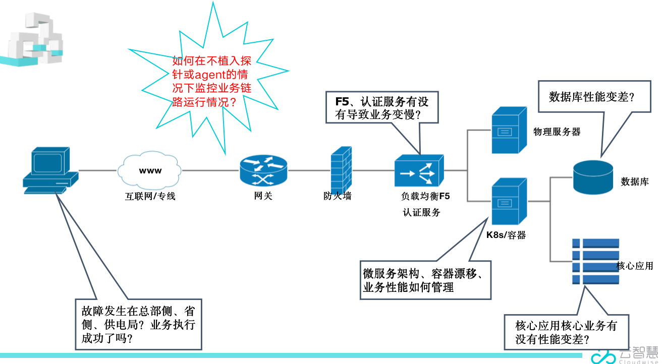 中國(guó)it運(yùn)維管理行業(yè)經(jīng)營(yíng)模式研究與投資預(yù)測(cè)分析報(bào)告_it 運(yùn)維管理_it運(yùn)維技術(shù)