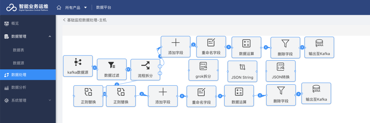 it運(yùn)維技術(shù)_it 運(yùn)維管理_中國(guó)it運(yùn)維管理行業(yè)經(jīng)營(yíng)模式研究與投資預(yù)測(cè)分析報(bào)告