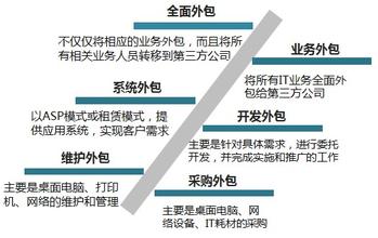 it運(yùn)維是it行業(yè)底層_it運(yùn)維外包公司_it運(yùn)維外包