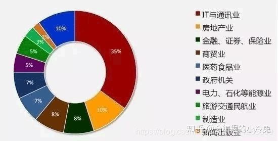 it技術(shù)人員_it人員好學(xué)嗎_it人員工作職責(zé)