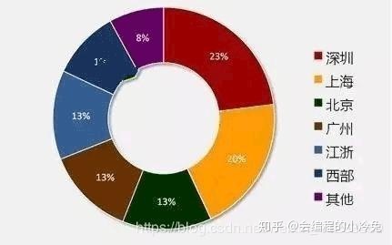 it人員工作職責(zé)_it技術(shù)人員_it人員好學(xué)嗎