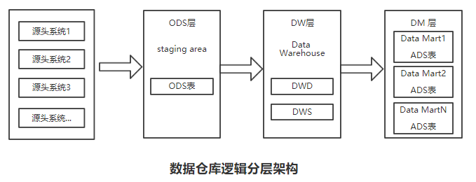 it工程師_it藍圖工程_it培訓(xùn)師招聘