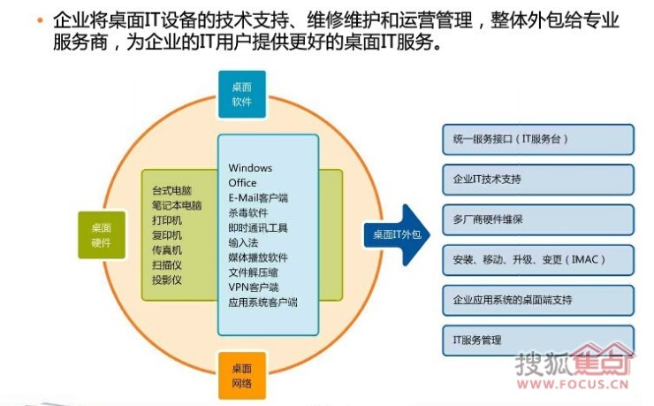 it外包公司_it服務(wù)外包_源碼中國(guó)全球it外包新原點(diǎn)