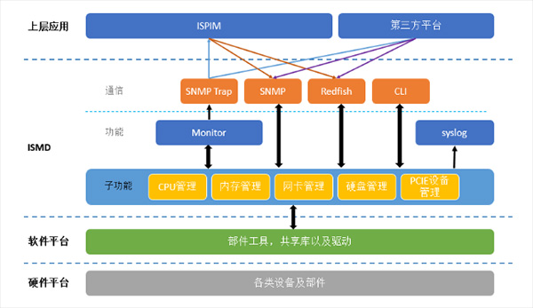 信息安全運維服務(wù)_服務(wù)器運維技術(shù)_數(shù)據(jù)中心運維服務(wù)解決方案