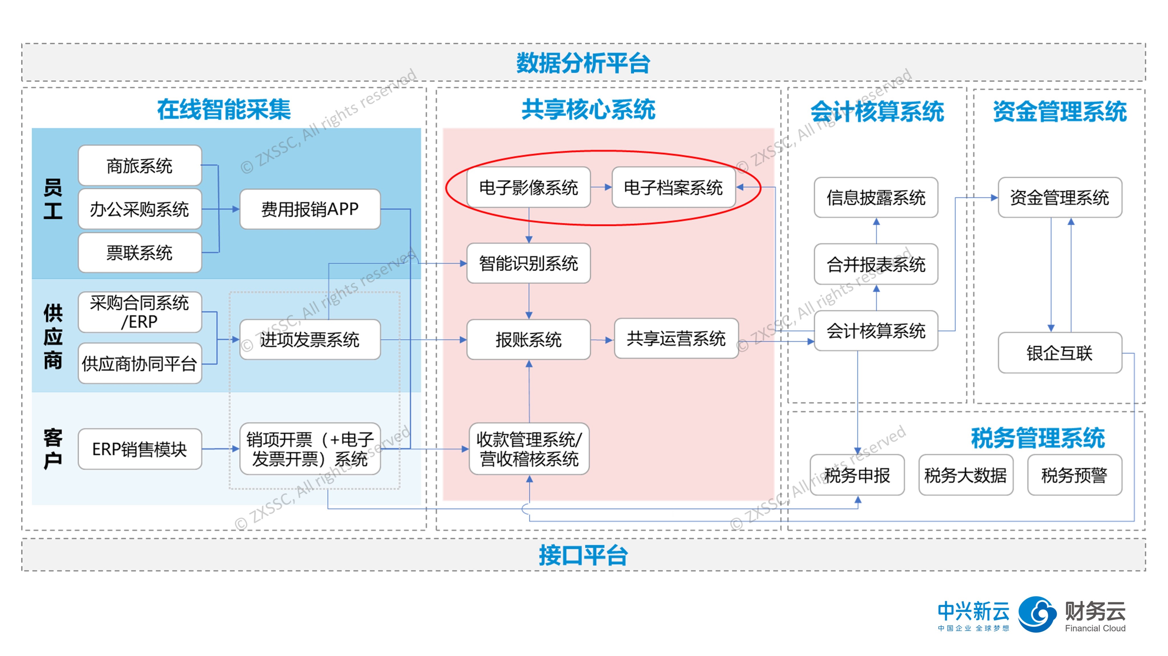 服務(wù)器運(yùn)維技術(shù)_現(xiàn)代化工程項(xiàng)目的運(yùn)維服務(wù)模式_it運(yùn)維服務(wù)管理體系