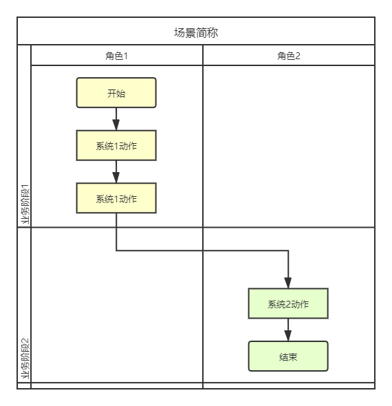 學(xué)it技術(shù)_it技術(shù)宅技術(shù)_it技術(shù)公司