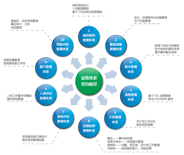 青島it外包運(yùn)維服務(wù)_it運(yùn)維外包公司_it運(yùn)維外包