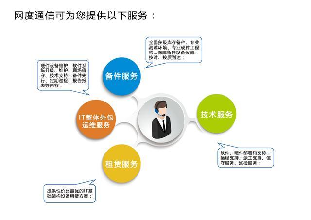 it運(yùn)維外包公司_青島it外包運(yùn)維服務(wù)_it運(yùn)維外包