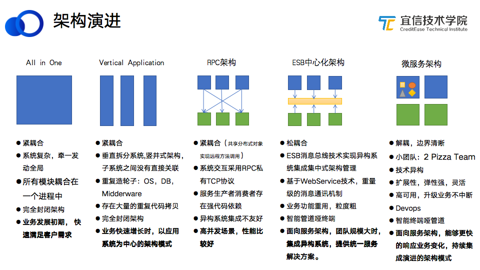 it技能服務_it服務管理系統(tǒng)_電商 供應鏈金融 it咨詢 服務 公司