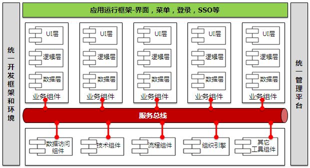電商 供應鏈金融 it咨詢 服務 公司_it技能服務_it服務管理系統(tǒng)