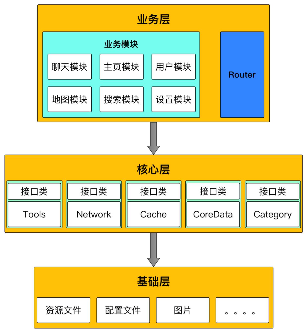 電商 供應鏈金融 it咨詢 服務 公司_it服務管理系統(tǒng)_it技能服務