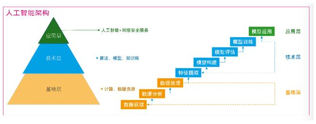 移動(dòng)it運(yùn)維_it運(yùn)維技術(shù)_it運(yùn)維團(tuán)隊(duì)建設(shè)