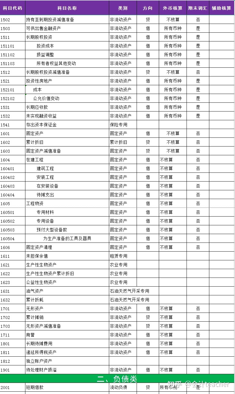 it技能_高級(jí)it技能培訓(xùn)學(xué)校_簡(jiǎn)歷it技能怎么寫(xiě)