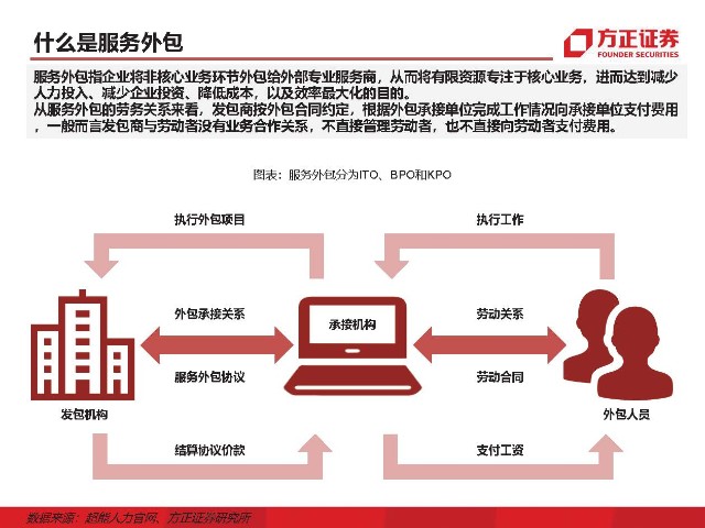 it外包維護(hù)方案_it外包服務(wù)_青島it外包運(yùn)維服務(wù)