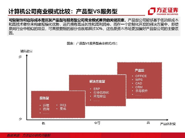 it外包維護(hù)方案_it外包服務(wù)_青島it外包運(yùn)維服務(wù)