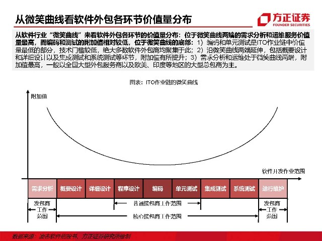 it外包服務(wù)_it外包維護(hù)方案_青島it外包運(yùn)維服務(wù)