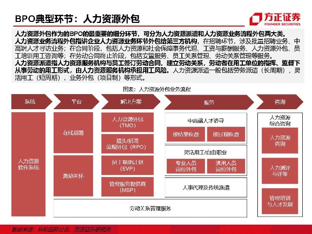 青島it外包運(yùn)維服務(wù)_it外包服務(wù)_it外包維護(hù)方案