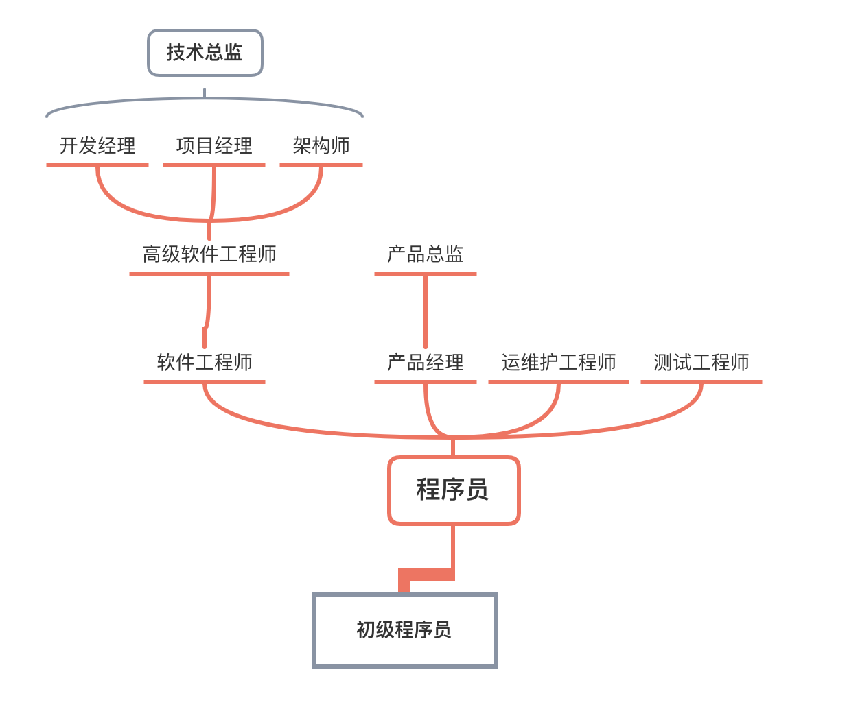 工程管理培訓(xùn)師_it工程師_it工程公司簡介
