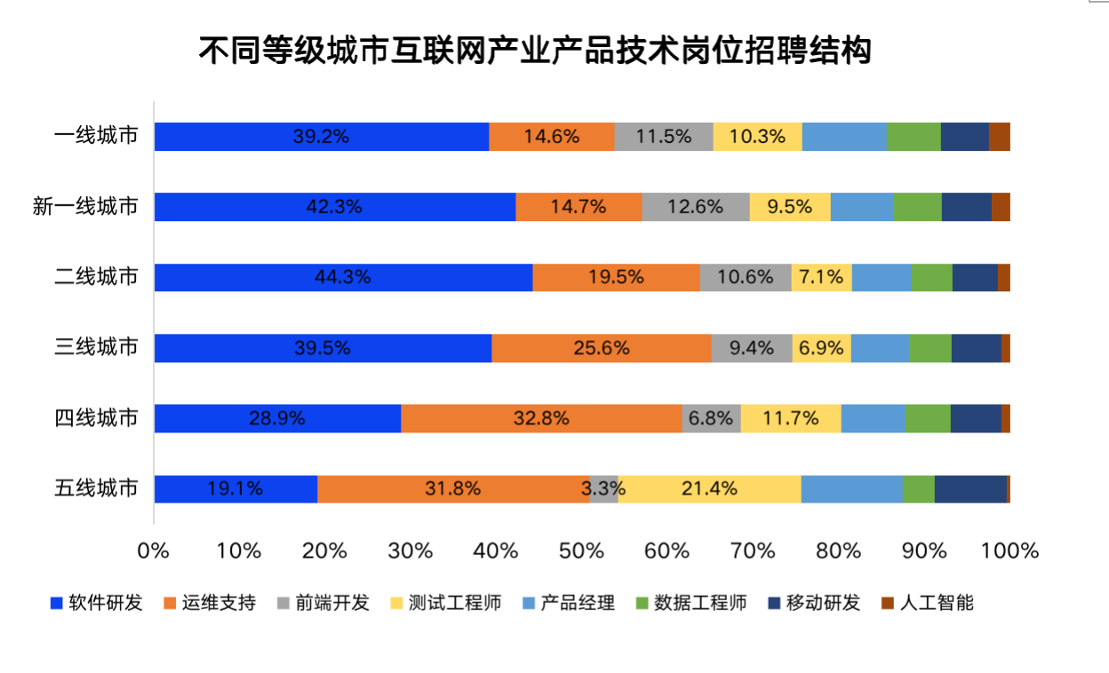 it人員_it技術(shù)人員_互聯(lián)網(wǎng)時代it人員觀后感