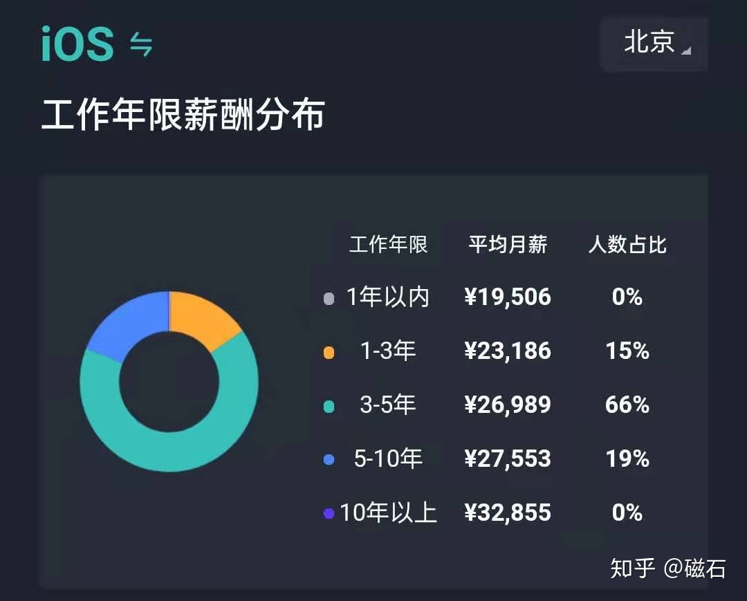 互聯(lián)網(wǎng)時代it人員觀后感_it技術(shù)人員_it人員
