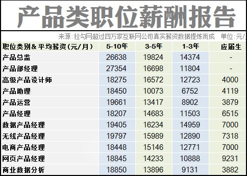 it人員_互聯(lián)網(wǎng)時代it人員觀后感_it技術(shù)人員
