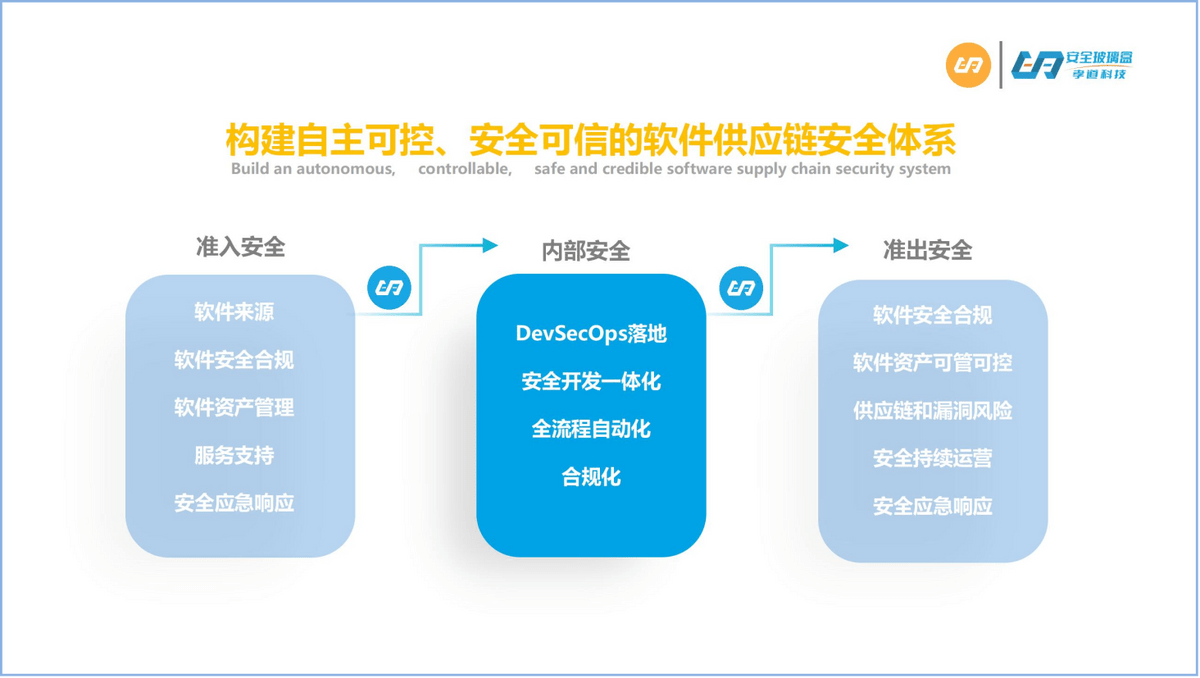 源碼中國:全球it外包新原點(diǎn)_北京it外包_it服務(wù)外包
